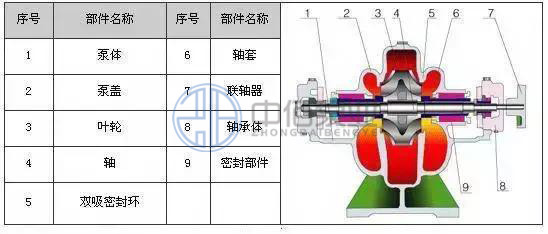 http://www.shimumen.cn/cpzx/lxb/77.html