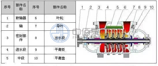 http://www.shimumen.cn/cpzx/djb/85.html