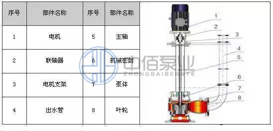 http://www.shimumen.cn/cpzx/pwb/126.html