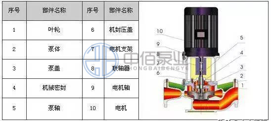 http://www.shimumen.cn/cpzx/lxb/