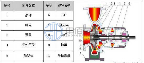 http://www.shimumen.cn/cpzx/lxb/79.html